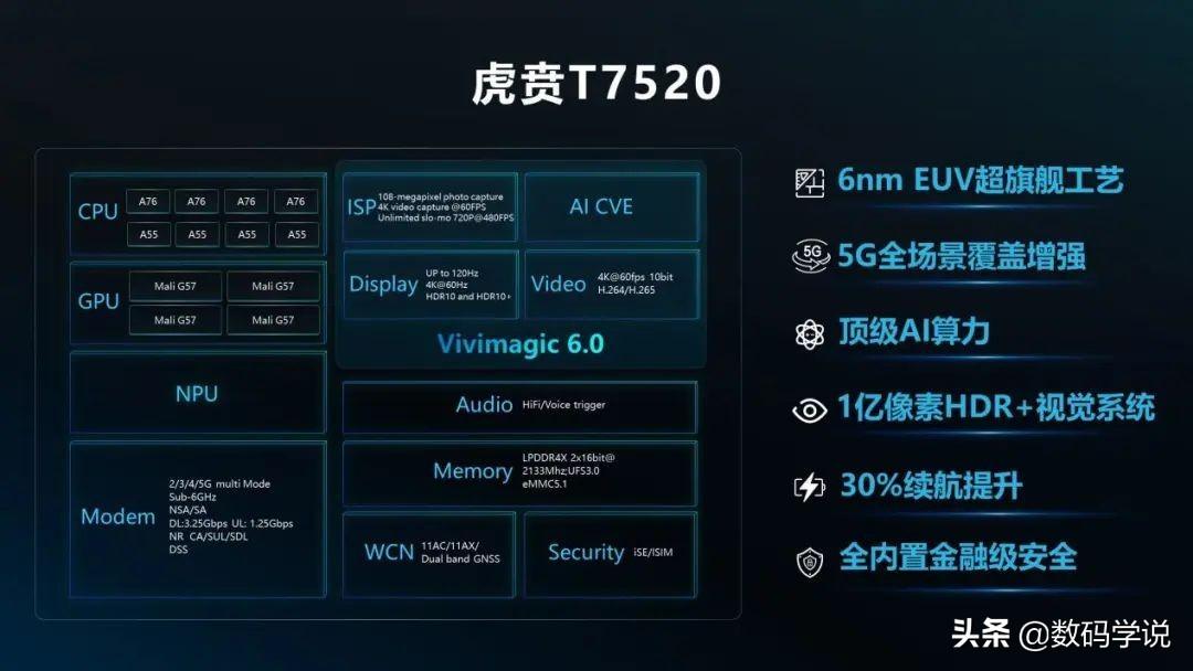 唐古拉t770相當(dāng)于驍龍多少 唐古拉T770是純國產(chǎn)的嗎