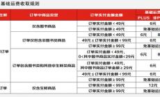 京東快遞收費標準價格表2022