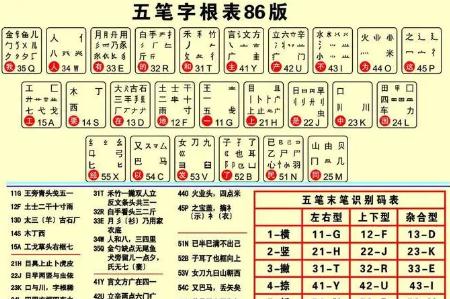 橙五筆怎么打？橙字用五筆怎么打??？