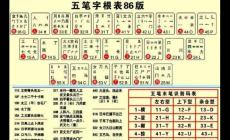 橙五筆怎么打？橙字用五筆怎么打??？