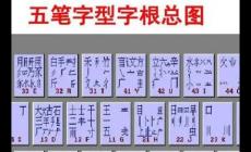 邱五筆怎么打字？邱字用五筆怎么打字？