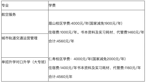 陽光高考網(wǎng)2023招生簡章（陽光高考網(wǎng)2023年如何呢？）