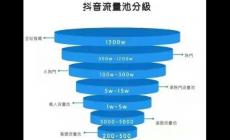 抖音流量池分幾個檔次2024？