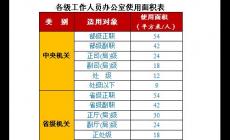 辦公用房標(biāo)準(zhǔn)2025最新版有哪些內(nèi)容