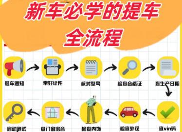 買新車注意事項(xiàng)與提車流程是什么 購買新車提車注意事項(xiàng)有哪些