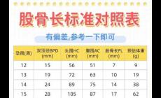 股骨長偏小一周是缺鈣嗎？