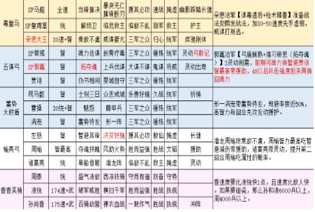 三國志戰(zhàn)略版朵思皇馬五隊(duì)共存怎么玩