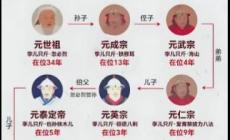 元朝歷代帝王順序表及年號 元朝歷代帝王順序表及在位時(shí)間